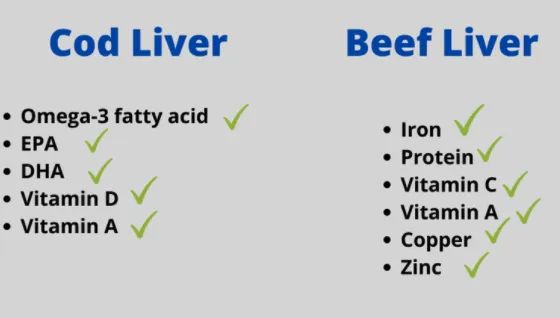 Cod Liver vs Beef Liver Chart